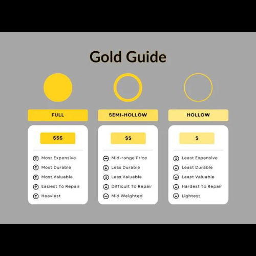 What is the difference between Hollow & Solid Gold Necklaces?